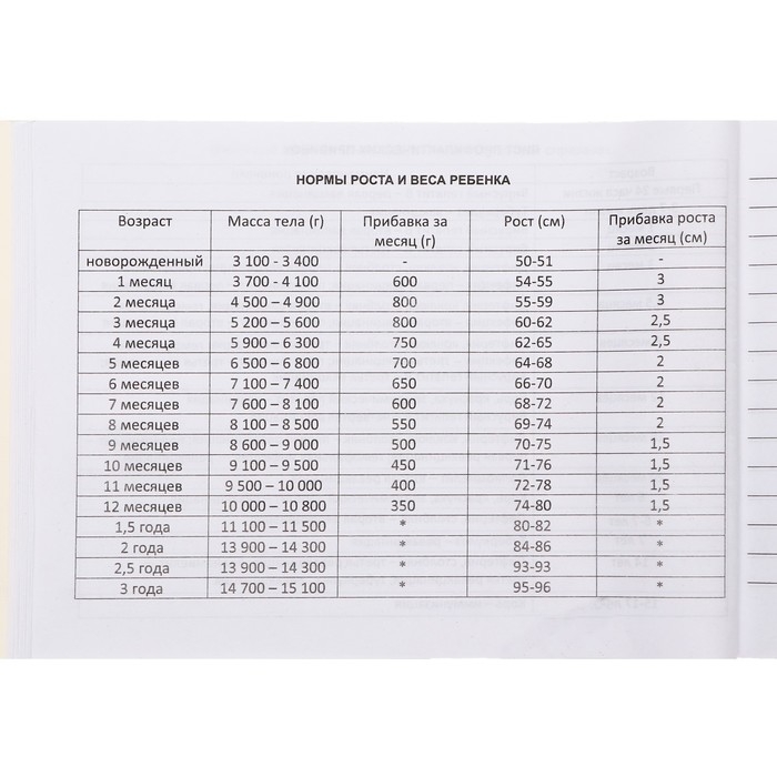 Медицинская карта ребёнка Медицинская карта ребёнка "Коллаж", форма №112/у, 40 листов