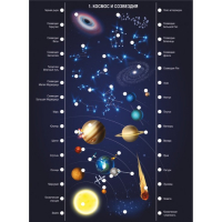 Электровикторина &laquo;Всё обо всём&raquo;