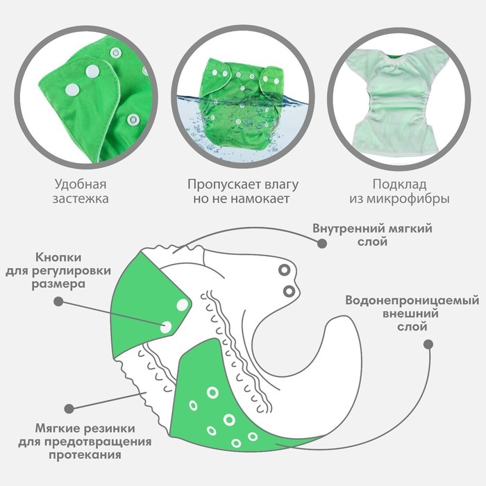 Многоразовый подгузник, 3-15 кг, цвет зеленый, Крошка Я Многоразовый подгузник, 3-15 кг, цвет зеленый, Крошка Я