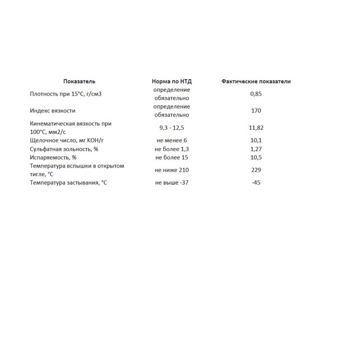 Моторное масло Sintec Platinum 5W-30 SN/CF, синтетика, 801938, 1 л