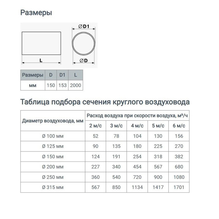 Канал круглый, вентиляционный ZEIN, d=150 мм, 2.0 м