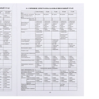 Медицинская карта ребёнка А4, форма № 026/у-2000, 16 листов, синий Медицинская карта ребёнка А4, форма № 026/у-2000, 16 листов, синий