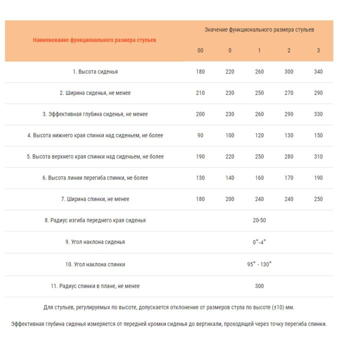 Стул детский Яшка гр. 0-1, рост ребенка 850-1150 мм, Кремовый белый