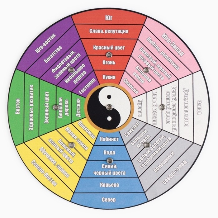 Алтарь Ба-Гуа "Карта сокровищ", D=27см