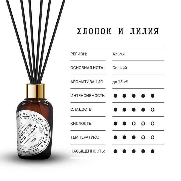 Ароматический диффузор Хлопок и лилия 40 мл. Ароматический диффузор Хлопок и лилия 40 мл.