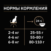 Сухой корм PRO PLAN для стерилизованных кошек, кролик, 1.5 кг