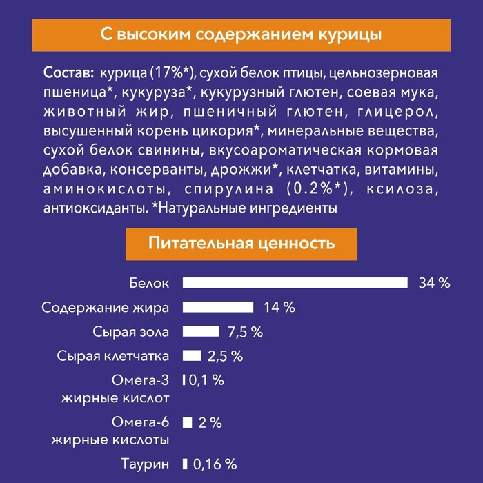 Сухой корм Purina One Сухой корм Purina One "Природа здоровья" для кошек, курица, 680 г