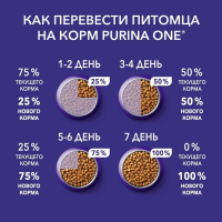 Сухой корм Purina One "Природа здоровья" для кошек, курица, 680 г Сухой корм Purina One "Природа здоровья" для кошек, курица, 680 г
