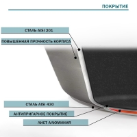Сковорода из нержавеющей стали Hanna Knövell, d=28 см, h=5,5, толщина стенки 0,6 мм, длина ручки 25 см, антипригарное покрытие, индукция Сковорода из нержавеющей стали Hanna Knövell, d=28 см, h=5,5, толщина стенки 0,6 мм, длина ручки 25 см, антипригарное покрытие, индукция
