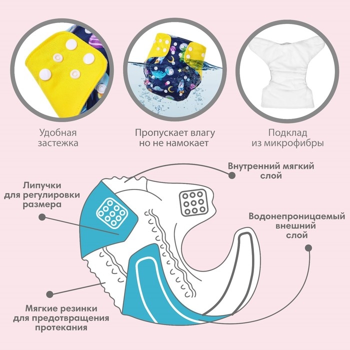 Многоразовый подгузник &laquo;Космонавт&raquo;, 3-15 кг, цвет синий, Крошка Я