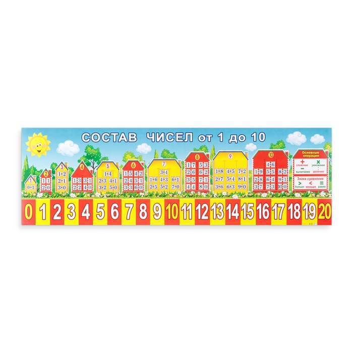 Плакат Плакат "Состав чисел" домики, 92 х 30 см