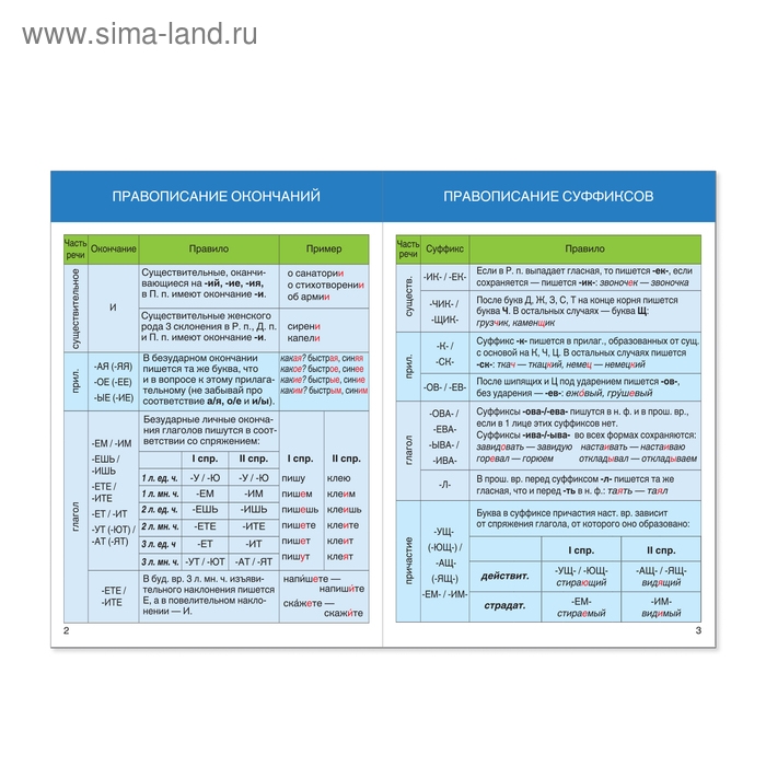 Шпаргалки для средней школы набор &laquo;Учим русский язык&raquo;, 4 шт.