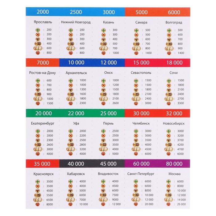 Настольная игра &laquo;Миллионер Россия&raquo;