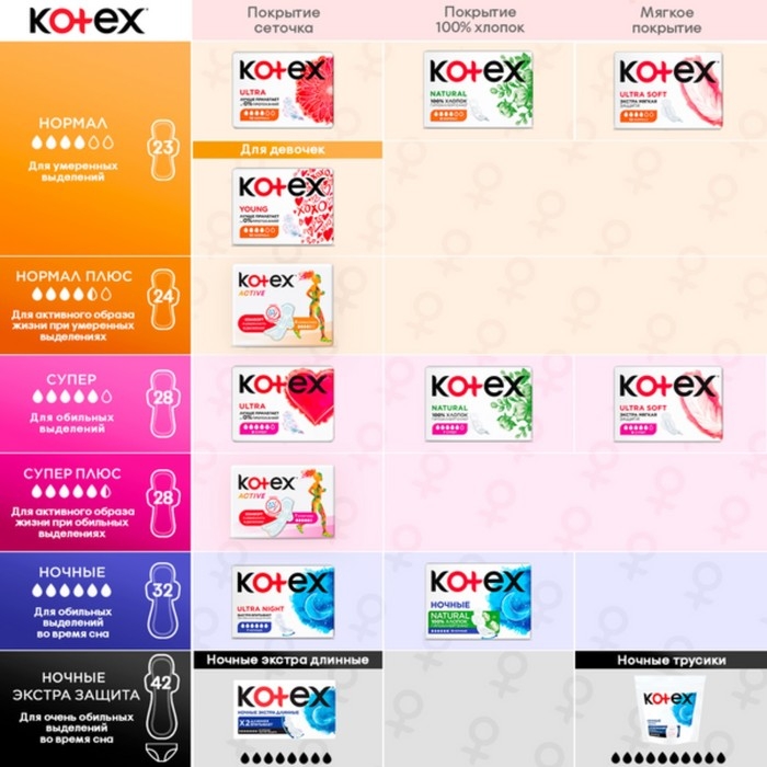 Прокладки «Kotex» Young Normal для девочек, 10 шт/уп Прокладки «Kotex» Young Normal для девочек, 10 шт/уп