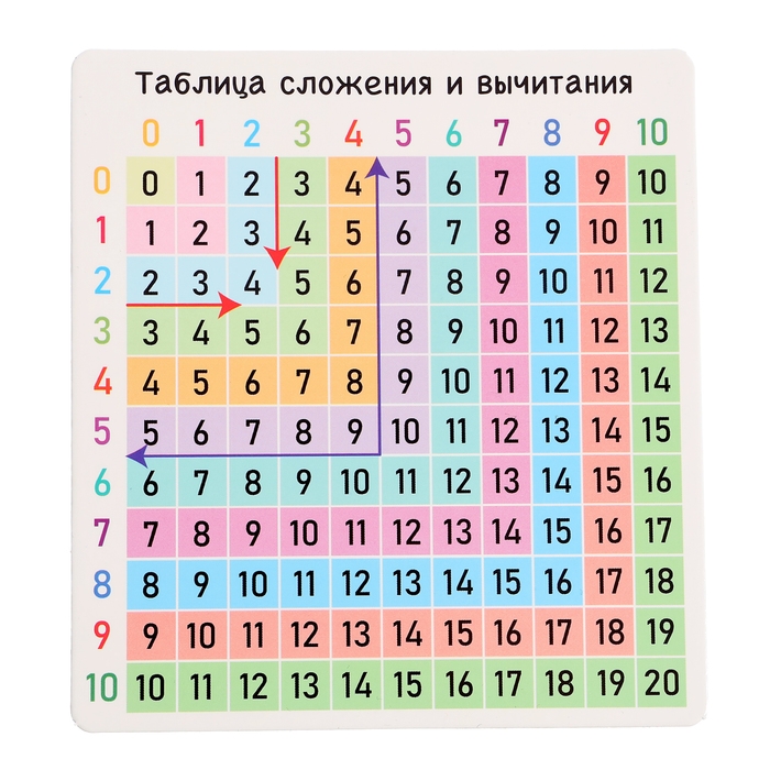 Развивающий набор &laquo;Математический штамп&raquo;, 7+