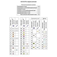 Набор для вышивания &laquo;По старым улочкам&raquo;, 18 &times; 26