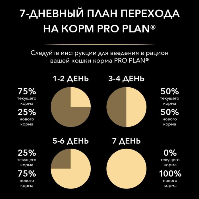 Сухой корм PRO PLAN для стерилизованных кошек, утка и печень, 400 г