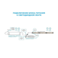 Импульсный блок питания Apeyron Electrics для светодиодной ленты 24 В, 100 Вт, IP67 Импульсный блок питания Apeyron Electrics для светодиодной ленты 24 В, 100 Вт, IP67