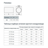 Канал круглый, вентиляционный ZEIN, d=125 мм, 1.0 м