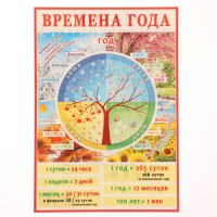 Набор обучающих плакатов "Для самых маленьких" 5 штук, А4 Набор обучающих плакатов "Для самых маленьких" 5 штук, А4