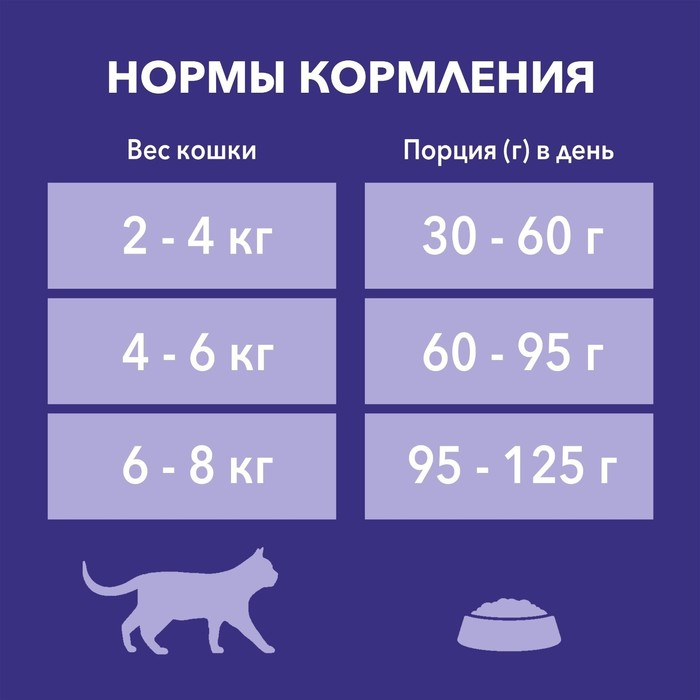 Сухой корм Purina One Сухой корм Purina One "Природа здоровья" для кошек, курица, 680 г