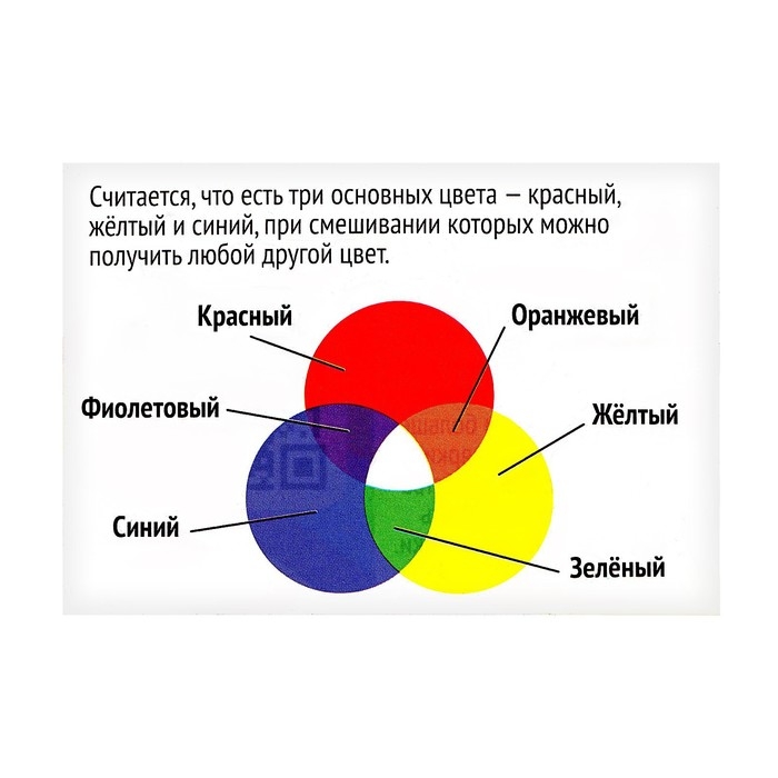 Набор для опытов &laquo;Цветные опыты&raquo;, 6 опытов, 6 цветов