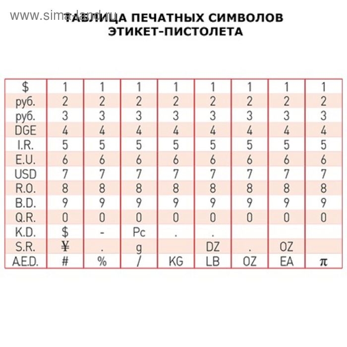 Этикет-пистолет 1-строчный (цифры, знаки), 9 символов, 26 х 12 мм, (этикетка 1930356, 1930357, 1930358, 1930359)