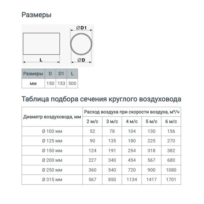Канал круглый, вентиляционный ZEIN, d=150 мм, 0.5 м