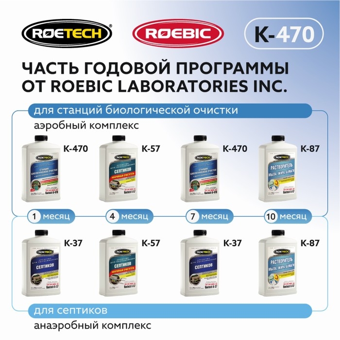 Средство для обслуживания септиков Roetech K-470, 946 мл Средство для обслуживания септиков Roetech K-470, 946 мл