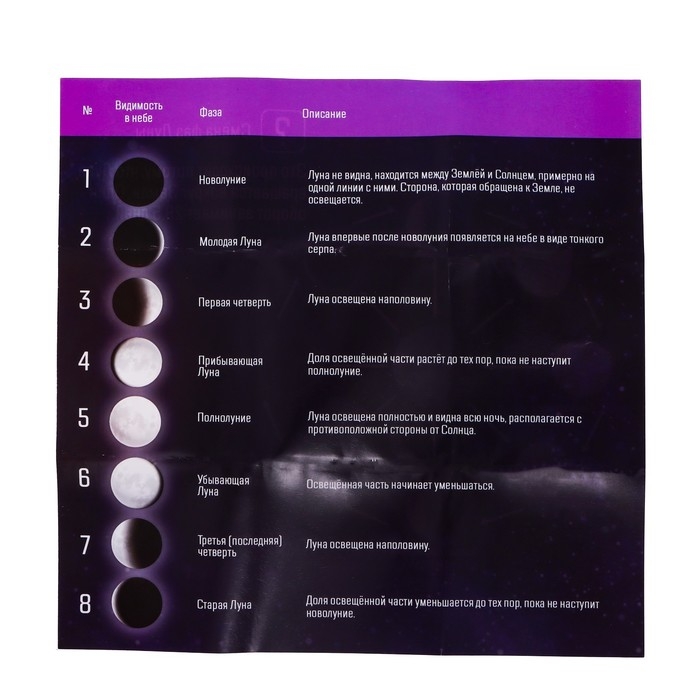 Набор для опытов &laquo;Фазы Луны&raquo;