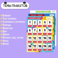 Обучающие плакаты «Учим английский язык» Обучающие плакаты «Учим английский язык»