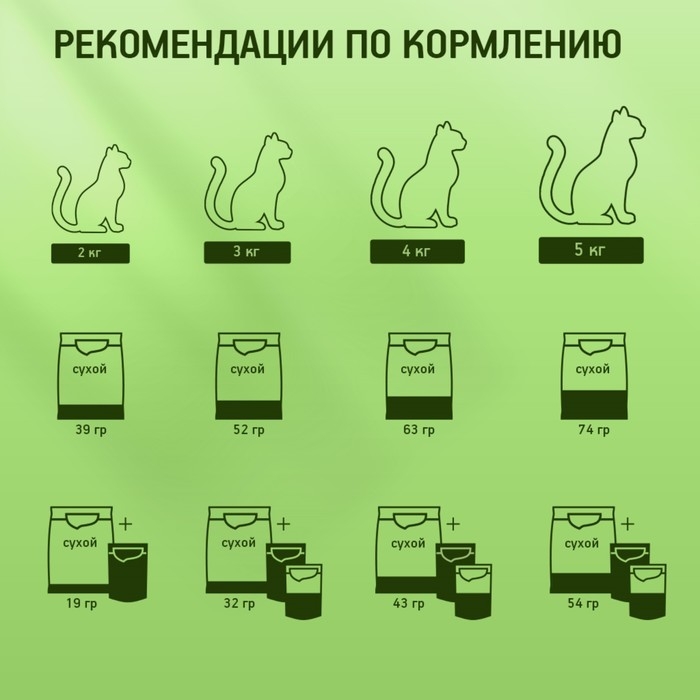 Сухой корм KiteKat Сухой корм KiteKat "Мясной пир" для кошек, 15 кг