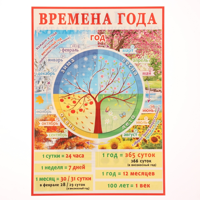 Набор обучающих плакатов Набор обучающих плакатов "Для самых маленьких" 5 штук, А4