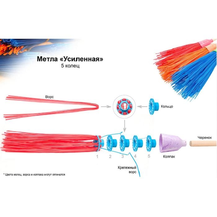 Метла полипропиленовая, круглая, наборная &laquo;Усиленная&raquo;, с черенком, 5 колец, цвет МИКС