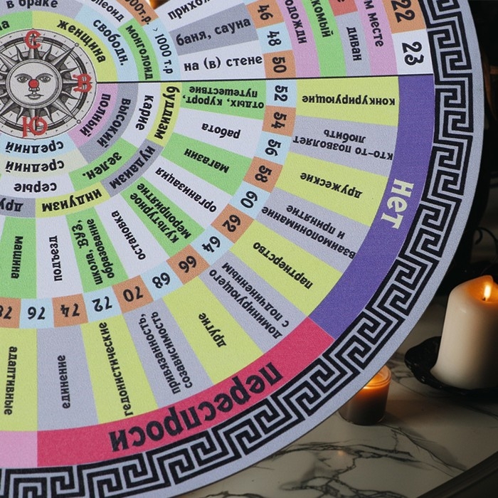 Диагностическая доска для маятника "Поиск любви и вещей", d=27см