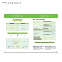 Шпаргалки для средней школы набор &laquo;Учим русский язык&raquo;, 4 шт.