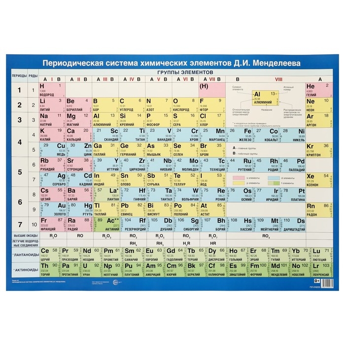 Плакат Плакат "Таблица Д.И. Менделеева" А2