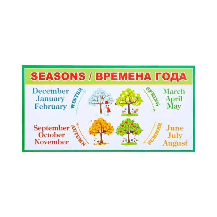 Набор карточек-закладок Набор карточек-закладок "Для начальной школы" 3-4 класс, 10 карточек, 20x10 см