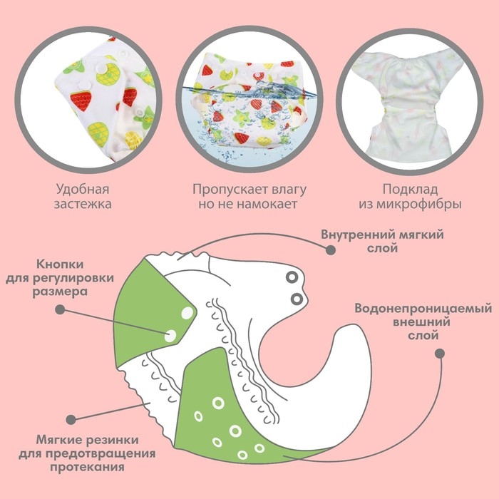 Трусики-подгузник, многоразовый «Фрукты», Крошка Я Трусики-подгузник, многоразовый «Фрукты», Крошка Я