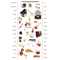 Электровикторина &laquo;Всё обо всём&raquo;