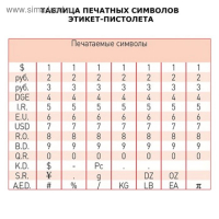 Этикет-пистолет 1-строчный (цифры, знаки), 8 символов, 21 х 12 мм, прямоугольная (этикетка 1930337, 1930338, 1930339, 1930340) Этикет-пистолет 1-строчный (цифры, знаки), 8 символов, 21 х 12 мм, прямоугольная (этикетка 1930337, 1930338, 1930339, 1930340)