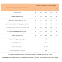Стул детский Яшка гр. 0-1, рост ребенка 850-1150 мм, Кремовый белый