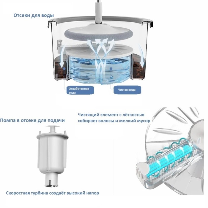 Швабра с отжимом и ведром Raccoon: ведро с подачей воды 19,5&times;31 см, швабра 23&times;135 см, насадка из микрофибры d=23 см