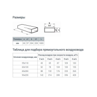 Канал прямоугольный, вентиляционный ZEIN, 60 х 204 мм, 1 м Канал прямоугольный, вентиляционный ZEIN, 60 х 204 мм, 1 м