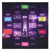 Трансформационная игра «Ключ к подсознанию», 50 карт (7х12 см), 50 жетонов (3х7 см), игровое поле (67х72 см), 16+ Трансформационная игра «Ключ к подсознанию», 50 карт (7х12 см), 50 жетонов (3х7 см), игровое поле (67х72 см), 16+