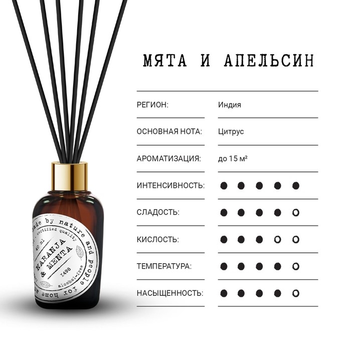 Ароматический диффузор Мята и апельсин 40 мл. Ароматический диффузор Мята и апельсин 40 мл.