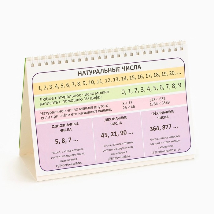 Настольные шпаргалки Настольные шпаргалки "Математика 1-4 класс"