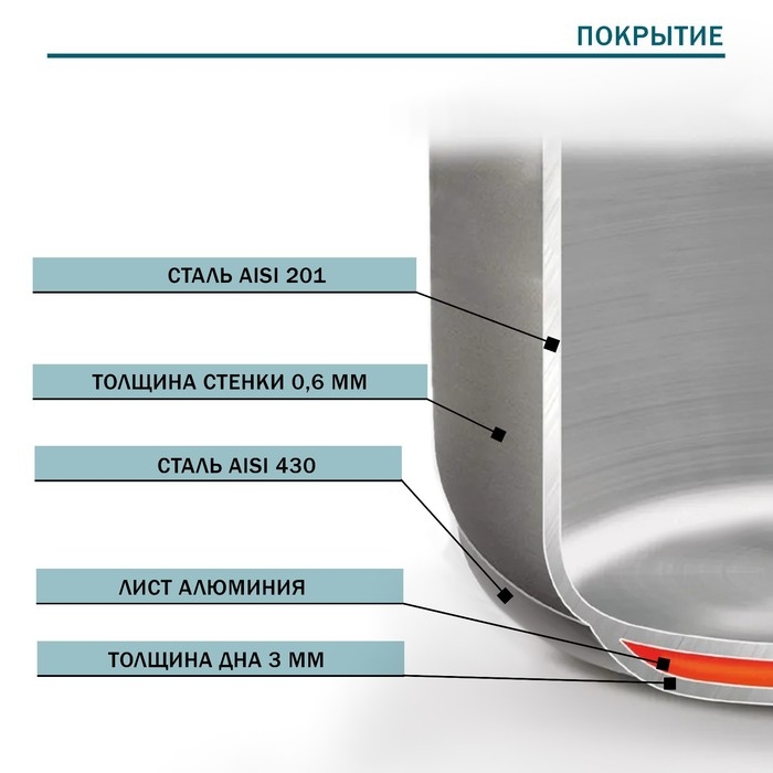 Кастрюля из нержавеющей стали Hanna Kn&ouml;vell с крышкой, 5 л, d=22 см, h=13 см, толщина стенки 0,6 мм, индукция