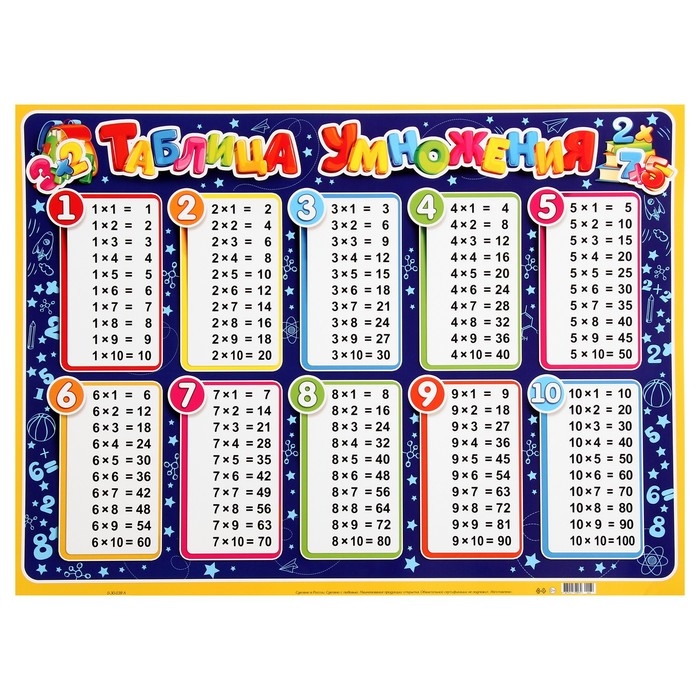 Плакат Плакат "Таблица умножения" синий фон, 44,6x60 см