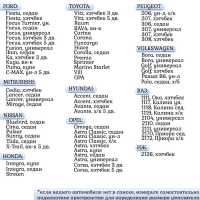 Автоодеяло для двигателя Cartage, 140 х 90 см, фольгированное Автоодеяло для двигателя Cartage, 140 х 90 см, фольгированное
